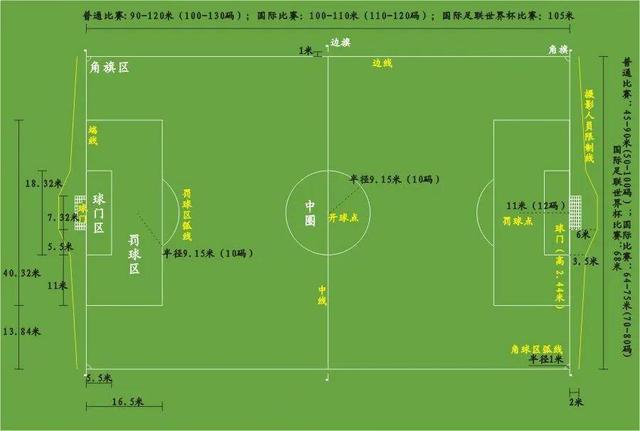足球知识普及丨各类足球场标准尺寸